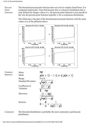 Percent
Point
Function
The binomial percent point function does not exist in simple closed form. It is
computed numerically. Note that because this is a discrete distribution that is
only defined for integer values of x, the percent point function is not smooth in
the way the percent point function typically is for a continuous distribution.
The following is the plot of the binomial percent point function with the same
values of p as the pdf plots above.
Common
Statistics
Mean
Mode
Range 0 to N
Standard Deviation
Coefficient of
Variation
Skewness
Kurtosis
Comments The binomial distribution is probably the most commonly used discrete
distribution.
1.3.6.6.18. Binomial Distribution
http://www.itl.nist.gov/div898/handbook/eda/section3/eda366i.htm (3 of 4) [5/1/2006 9:58:24 AM]
 