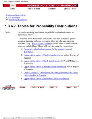 1. Exploratory Data Analysis
1.3. EDA Techniques
1.3.6. Probability Distributions
1.3.6.7.Tables for Probability Distributions
Tables Several commonly used tables for probability distributions can be
referenced below.
The values from these tables can also be obtained from most general
purpose statistical software programs. Most introductory statistics
textbooks (e.g., Snedecor and Cochran) contain more extensive tables
than are included here. These tables are included for convenience.
Cumulative distribution function for the standard normal
distribution
1.
Upper critical values of Student's t-distribution with degrees of
freedom
2.
Upper critical values of the F-distribution with and degrees
of freedom
3.
Upper critical values of the chi-square distribution with degrees
of freedom
4.
Critical values of t* distribution for testing the output of a linear
calibration line at 3 points
5.
Upper critical values of the normal PPCC distribution6.
1.3.6.7. Tables for Probability Distributions
http://www.itl.nist.gov/div898/handbook/eda/section3/eda367.htm [5/1/2006 9:58:24 AM]
 
