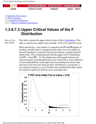1. Exploratory Data Analysis
1.3. EDA Techniques
1.3.6. Probability Distributions
1.3.6.7. Tables for Probability Distributions
1.3.6.7.3.Upper Critical Values of the F
Distribution
How to Use
This Table
This table contains the upper critical values of the F distribution. This
table is used for one-sided F tests at the = 0.05, 0.10, and 0.01 levels.
More specifically, a test statistic is computed with and degrees of
freedom, and the result is compared to this table. For a one-sided test,
the null hypothesis is rejected when the test statistic is greater than the
tabled value. This is demonstrated with the graph of an F distribution
with = 10 and = 10. The shaded area of the graph indicates the
rejection region at the significance level. Since this is a one-sided test,
we have probability in the upper tail of exceeding the critical value
and zero in the lower tail. Because the F distribution is asymmetric, a
two-sided test requires a set of of tables (not included here) that contain
the rejection regions for both the lower and upper tails.
1.3.6.7.3. Upper Critical Values of the F Distribution
http://www.itl.nist.gov/div898/handbook/eda/section3/eda3673.htm (1 of 38) [5/1/2006 9:58:27 AM]
 