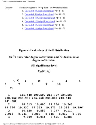 Contents The following tables for from 1 to 100 are included:
One sided, 5% significance level, = 1 - 101.
One sided, 5% significance level, = 11 - 202.
One sided, 10% significance level, = 1 - 103.
One sided, 10% significance level, = 11 - 204.
One sided, 1% significance level, = 1 - 105.
One sided, 1% significance level, = 11 - 206.
Upper critical values of the F distribution
for numerator degrees of freedom and denominator
degrees of freedom
5% significance level
 1 2 3 4 5
6 7 8 9 10
1 161.448 199.500 215.707 224.583
230.162 233.986 236.768 238.882 240.543
241.882
2 18.513 19.000 19.164 19.247
19.296 19.330 19.353 19.371 19.385 19.396
3 10.128 9.552 9.277 9.117
9.013 8.941 8.887 8.845 8.812 8.786
4 7.709 6.944 6.591 6.388
1.3.6.7.3. Upper Critical Values of the F Distribution
http://www.itl.nist.gov/div898/handbook/eda/section3/eda3673.htm (2 of 38) [5/1/2006 9:58:27 AM]
 