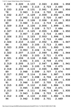 2.335 2.220 2.133 2.063 2.006 1.958
77 3.965 3.115 2.723 2.490
2.333 2.219 2.131 2.061 2.004 1.956
78 3.963 3.114 2.722 2.489
2.332 2.217 2.129 2.059 2.002 1.954
79 3.962 3.112 2.720 2.487
2.330 2.216 2.128 2.058 2.001 1.953
80 3.960 3.111 2.719 2.486
2.329 2.214 2.126 2.056 1.999 1.951
81 3.959 3.109 2.717 2.484
2.327 2.213 2.125 2.055 1.998 1.950
82 3.957 3.108 2.716 2.483
2.326 2.211 2.123 2.053 1.996 1.948
83 3.956 3.107 2.715 2.482
2.324 2.210 2.122 2.052 1.995 1.947
84 3.955 3.105 2.713 2.480
2.323 2.209 2.121 2.051 1.993 1.945
85 3.953 3.104 2.712 2.479
2.322 2.207 2.119 2.049 1.992 1.944
86 3.952 3.103 2.711 2.478
2.321 2.206 2.118 2.048 1.991 1.943
87 3.951 3.101 2.709 2.476
2.319 2.205 2.117 2.047 1.989 1.941
88 3.949 3.100 2.708 2.475
2.318 2.203 2.115 2.045 1.988 1.940
89 3.948 3.099 2.707 2.474
2.317 2.202 2.114 2.044 1.987 1.939
90 3.947 3.098 2.706 2.473
2.316 2.201 2.113 2.043 1.986 1.938
91 3.946 3.097 2.705 2.472
2.315 2.200 2.112 2.042 1.984 1.936
92 3.945 3.095 2.704 2.471
2.313 2.199 2.111 2.041 1.983 1.935
93 3.943 3.094 2.703 2.470
2.312 2.198 2.110 2.040 1.982 1.934
94 3.942 3.093 2.701 2.469
1.3.6.7.3. Upper Critical Values of the F Distribution
http://www.itl.nist.gov/div898/handbook/eda/section3/eda3673.htm (7 of 38) [5/1/2006 9:58:27 AM]
 