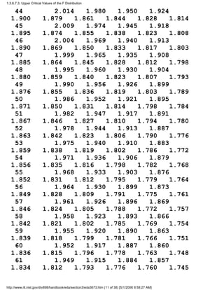44 2.014 1.980 1.950 1.924
1.900 1.879 1.861 1.844 1.828 1.814
45 2.009 1.974 1.945 1.918
1.895 1.874 1.855 1.838 1.823 1.808
46 2.004 1.969 1.940 1.913
1.890 1.869 1.850 1.833 1.817 1.803
47 1.999 1.965 1.935 1.908
1.885 1.864 1.845 1.828 1.812 1.798
48 1.995 1.960 1.930 1.904
1.880 1.859 1.840 1.823 1.807 1.793
49 1.990 1.956 1.926 1.899
1.876 1.855 1.836 1.819 1.803 1.789
50 1.986 1.952 1.921 1.895
1.871 1.850 1.831 1.814 1.798 1.784
51 1.982 1.947 1.917 1.891
1.867 1.846 1.827 1.810 1.794 1.780
52 1.978 1.944 1.913 1.887
1.863 1.842 1.823 1.806 1.790 1.776
53 1.975 1.940 1.910 1.883
1.859 1.838 1.819 1.802 1.786 1.772
54 1.971 1.936 1.906 1.879
1.856 1.835 1.816 1.798 1.782 1.768
55 1.968 1.933 1.903 1.876
1.852 1.831 1.812 1.795 1.779 1.764
56 1.964 1.930 1.899 1.873
1.849 1.828 1.809 1.791 1.775 1.761
57 1.961 1.926 1.896 1.869
1.846 1.824 1.805 1.788 1.772 1.757
58 1.958 1.923 1.893 1.866
1.842 1.821 1.802 1.785 1.769 1.754
59 1.955 1.920 1.890 1.863
1.839 1.818 1.799 1.781 1.766 1.751
60 1.952 1.917 1.887 1.860
1.836 1.815 1.796 1.778 1.763 1.748
61 1.949 1.915 1.884 1.857
1.834 1.812 1.793 1.776 1.760 1.745
1.3.6.7.3. Upper Critical Values of the F Distribution
http://www.itl.nist.gov/div898/handbook/eda/section3/eda3673.htm (11 of 38) [5/1/2006 9:58:27 AM]
 