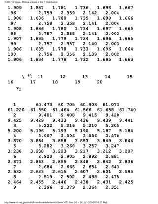 1.909 1.837 1.781 1.736 1.698 1.667
96 2.759 2.359 2.142 2.004
1.908 1.836 1.780 1.735 1.698 1.666
97 2.758 2.358 2.141 2.004
1.908 1.836 1.780 1.734 1.697 1.665
98 2.757 2.358 2.141 2.003
1.907 1.835 1.779 1.734 1.696 1.665
99 2.757 2.357 2.140 2.003
1.906 1.835 1.778 1.733 1.696 1.664
100 2.756 2.356 2.139 2.002
1.906 1.834 1.778 1.732 1.695 1.663
 11 12 13 14 15
16 17 18 19 20
1 60.473 60.705 60.903 61.073
61.220 61.350 61.464 61.566 61.658 61.740
2 9.401 9.408 9.415 9.420
9.425 9.429 9.433 9.436 9.439 9.441
3 5.222 5.216 5.210 5.205
5.200 5.196 5.193 5.190 5.187 5.184
4 3.907 3.896 3.886 3.878
3.870 3.864 3.858 3.853 3.849 3.844
5 3.282 3.268 3.257 3.247
3.238 3.230 3.223 3.217 3.212 3.207
6 2.920 2.905 2.892 2.881
2.871 2.863 2.855 2.848 2.842 2.836
7 2.684 2.668 2.654 2.643
2.632 2.623 2.615 2.607 2.601 2.595
8 2.519 2.502 2.488 2.475
2.464 2.455 2.446 2.438 2.431 2.425
9 2.396 2.379 2.364 2.351
1.3.6.7.3. Upper Critical Values of the F Distribution
http://www.itl.nist.gov/div898/handbook/eda/section3/eda3673.htm (20 of 38) [5/1/2006 9:58:27 AM]
 