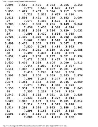 3.895 3.667 3.496 3.363 3.256 3.168
25 7.770 5.568 4.675 4.177
3.855 3.627 3.457 3.324 3.217 3.129
26 7.721 5.526 4.637 4.140
3.818 3.591 3.421 3.288 3.182 3.094
27 7.677 5.488 4.601 4.106
3.785 3.558 3.388 3.256 3.149 3.062
28 7.636 5.453 4.568 4.074
3.754 3.528 3.358 3.226 3.120 3.032
29 7.598 5.420 4.538 4.045
3.725 3.499 3.330 3.198 3.092 3.005
30 7.562 5.390 4.510 4.018
3.699 3.473 3.305 3.173 3.067 2.979
31 7.530 5.362 4.484 3.993
3.675 3.449 3.281 3.149 3.043 2.955
32 7.499 5.336 4.459 3.969
3.652 3.427 3.258 3.127 3.021 2.934
33 7.471 5.312 4.437 3.948
3.630 3.406 3.238 3.106 3.000 2.913
34 7.444 5.289 4.416 3.927
3.611 3.386 3.218 3.087 2.981 2.894
35 7.419 5.268 4.396 3.908
3.592 3.368 3.200 3.069 2.963 2.876
36 7.396 5.248 4.377 3.890
3.574 3.351 3.183 3.052 2.946 2.859
37 7.373 5.229 4.360 3.873
3.558 3.334 3.167 3.036 2.930 2.843
38 7.353 5.211 4.343 3.858
3.542 3.319 3.152 3.021 2.915 2.828
39 7.333 5.194 4.327 3.843
3.528 3.305 3.137 3.006 2.901 2.814
40 7.314 5.179 4.313 3.828
3.514 3.291 3.124 2.993 2.888 2.801
41 7.296 5.163 4.299 3.815
3.501 3.278 3.111 2.980 2.875 2.788
42 7.280 5.149 4.285 3.802
1.3.6.7.3. Upper Critical Values of the F Distribution
http://www.itl.nist.gov/div898/handbook/eda/section3/eda3673.htm (28 of 38) [5/1/2006 9:58:27 AM]
 