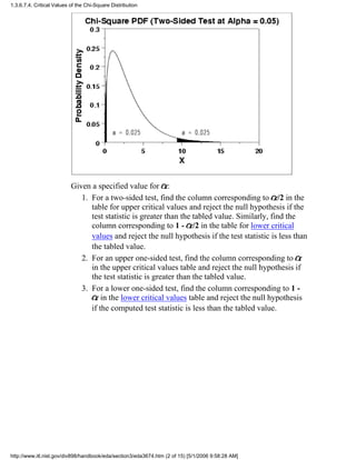 Given a specified value for :
For a two-sided test, find the column corresponding to /2 in the
table for upper critical values and reject the null hypothesis if the
test statistic is greater than the tabled value. Similarly, find the
column corresponding to 1 - /2 in the table for lower critical
values and reject the null hypothesis if the test statistic is less than
the tabled value.
1.
For an upper one-sided test, find the column corresponding to
in the upper critical values table and reject the null hypothesis if
the test statistic is greater than the tabled value.
2.
For a lower one-sided test, find the column corresponding to 1 -
in the lower critical values table and reject the null hypothesis
if the computed test statistic is less than the tabled value.
3.
1.3.6.7.4. Critical Values of the Chi-Square Distribution
http://www.itl.nist.gov/div898/handbook/eda/section3/eda3674.htm (2 of 15) [5/1/2006 9:58:28 AM]
 