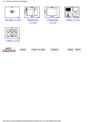 Star Plot: 1.3.3.29 Weibull Plot:
1.3.3.30
Youden Plot:
1.3.3.31
4-Plot: 1.3.3.32
6-Plot: 1.3.3.33
1.3.3. Graphical Techniques: Alphabetic
http://www.itl.nist.gov/div898/handbook/eda/section3/eda33.htm (3 of 3) [5/1/2006 9:56:29 AM]
 