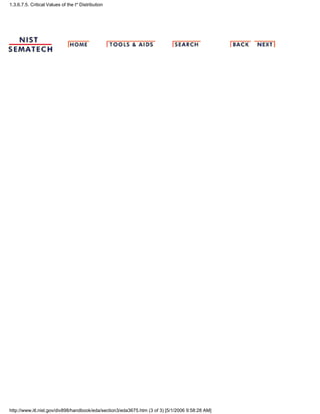 1.3.6.7.5. Critical Values of the t* Distribution
http://www.itl.nist.gov/div898/handbook/eda/section3/eda3675.htm (3 of 3) [5/1/2006 9:58:28 AM]
 