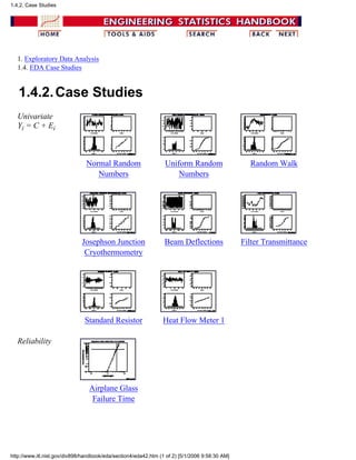 1. Exploratory Data Analysis
1.4. EDA Case Studies
1.4.2.Case Studies
Univariate
Yi = C + Ei
Normal Random
Numbers
Uniform Random
Numbers
Random Walk
Josephson Junction
Cryothermometry
Beam Deflections Filter Transmittance
Standard Resistor Heat Flow Meter 1
Reliability
Airplane Glass
Failure Time
1.4.2. Case Studies
http://www.itl.nist.gov/div898/handbook/eda/section4/eda42.htm (1 of 2) [5/1/2006 9:58:30 AM]
 