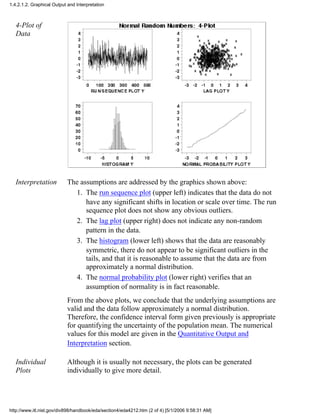 4-Plot of
Data
Interpretation The assumptions are addressed by the graphics shown above:
The run sequence plot (upper left) indicates that the data do not
have any significant shifts in location or scale over time. The run
sequence plot does not show any obvious outliers.
1.
The lag plot (upper right) does not indicate any non-random
pattern in the data.
2.
The histogram (lower left) shows that the data are reasonably
symmetric, there do not appear to be significant outliers in the
tails, and that it is reasonable to assume that the data are from
approximately a normal distribution.
3.
The normal probability plot (lower right) verifies that an
assumption of normality is in fact reasonable.
4.
From the above plots, we conclude that the underlying assumptions are
valid and the data follow approximately a normal distribution.
Therefore, the confidence interval form given previously is appropriate
for quantifying the uncertainty of the population mean. The numerical
values for this model are given in the Quantitative Output and
Interpretation section.
Individual
Plots
Although it is usually not necessary, the plots can be generated
individually to give more detail.
1.4.2.1.2. Graphical Output and Interpretation
http://www.itl.nist.gov/div898/handbook/eda/section4/eda4212.htm (2 of 4) [5/1/2006 9:58:31 AM]
 