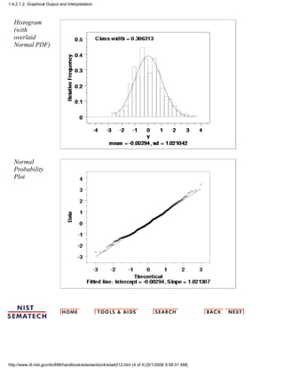 Histogram
(with
overlaid
Normal PDF)
Normal
Probability
Plot
1.4.2.1.2. Graphical Output and Interpretation
http://www.itl.nist.gov/div898/handbook/eda/section4/eda4212.htm (4 of 4) [5/1/2006 9:58:31 AM]
 
