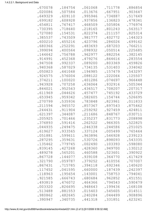 .670078 .184754 .061068 .711778 .886854
.020086 .507584 .013676 .667951 .903647
.649329 .609110 .995946 .734887 .517649
.699182 .608928 .937856 .136823 .478341
.654811 .767417 .468509 .505804 .776974
.730395 .718640 .218165 .801243 .563517
.727080 .154531 .822374 .211157 .825314
.385537 .743509 .981777 .402772 .144323
.600210 .455216 .423796 .286026 .699162
.680366 .252291 .483693 .687203 .766211
.399094 .400564 .098932 .050514 .225685
.144642 .756788 .962977 .882254 .382145
.914991 .452368 .479276 .864616 .283554
.947508 .992337 .089200 .803369 .459826
.940368 .587029 .734135 .531403 .334042
.050823 .441048 .194985 .157479 .543297
.926575 .576004 .088122 .222064 .125507
.374211 .100020 .401286 .074697 .966448
.943928 .707258 .636064 .932916 .505344
.844021 .952563 .436517 .708207 .207317
.611969 .044626 .457477 .745192 .433729
.653945 .959342 .582605 .154744 .526695
.270799 .535936 .783848 .823961 .011833
.211594 .945572 .857367 .897543 .875462
.244431 .911904 .259292 .927459 .424811
.621397 .344087 .211686 .848767 .030711
.205925 .701466 .235237 .831773 .208898
.376893 .591416 .262522 .966305 .522825
.044935 .249475 .246338 .244586 .251025
.619627 .933565 .337124 .005499 .765464
.051881 .599611 .963896 .546928 .239123
.287295 .359631 .530726 .898093 .543335
.135462 .779745 .002490 .103393 .598080
.839145 .427268 .428360 .949700 .130212
.489278 .565201 .460588 .523601 .390922
.867728 .144077 .939108 .364770 .617429
.321790 .059787 .379252 .410556 .707007
.867431 .715785 .394118 .692346 .140620
.117452 .041595 .660000 .187439 .242397
.118963 .195654 .143001 .758753 .794041
.921585 .666743 .680684 .962852 .451551
.493819 .476072 .464366 .794543 .590479
.003320 .826695 .948643 .199436 .168108
.513488 .881553 .015403 .545605 .014511
.980862 .482645 .240284 .044499 .908896
.390947 .340735 .441318 .331851 .623241
1.4.2.2.1. Background and Data
http://www.itl.nist.gov/div898/handbook/eda/section4/eda4221.htm (2 of 3) [5/1/2006 9:58:32 AM]
 