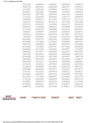 .941509 .498943 .548581 .886954 .199437
.548730 .809510 .040696 .382707 .742015
.123387 .250162 .529894 .624611 .797524
.914071 .961282 .966986 .102591 .748522
.053900 .387595 .186333 .253798 .145065
.713101 .024674 .054556 .142777 .938919
.740294 .390277 .557322 .709779 .017119
.525275 .802180 .814517 .541784 .561180
.993371 .430533 .512969 .561271 .925536
.040903 .116644 .988352 .079848 .275938
.171539 .099733 .344088 .461233 .483247
.792831 .249647 .100229 .536870 .323075
.754615 .020099 .690749 .413887 .637919
.763558 .404401 .105182 .161501 .848769
.091882 .009732 .825395 .270422 .086304
.833898 .737464 .278580 .900458 .549751
.981506 .549493 .881997 .918707 .615068
.476646 .731895 .020747 .677262 .696229
.064464 .271246 .701841 .361827 .757687
.649020 .971877 .499042 .912272 .953750
.587193 .823431 .540164 .405666 .281310
.030068 .227398 .207145 .329507 .706178
.083586 .991078 .542427 .851366 .158873
.046189 .755331 .223084 .283060 .326481
.333105 .914051 .007893 .326046 .047594
.119018 .538408 .623381 .594136 .285121
.590290 .284666 .879577 .762207 .917575
.374161 .613622 .695026 .390212 .557817
.651483 .483470 .894159 .269400 .397583
.911260 .717646 .489497 .230694 .541374
.775130 .382086 .864299 .016841 .482774
.519081 .398072 .893555 .195023 .717469
.979202 .885521 .029773 .742877 .525165
.344674 .218185 .931393 .278817 .570568
1.4.2.2.1. Background and Data
http://www.itl.nist.gov/div898/handbook/eda/section4/eda4221.htm (3 of 3) [5/1/2006 9:58:32 AM]
 