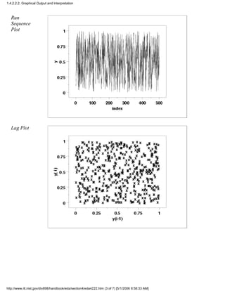 Run
Sequence
Plot
Lag Plot
1.4.2.2.2. Graphical Output and Interpretation
http://www.itl.nist.gov/div898/handbook/eda/section4/eda4222.htm (3 of 7) [5/1/2006 9:58:33 AM]
 