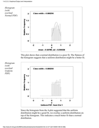 Histogram
(with
overlaid
Normal PDF)
This plot shows that a normal distribution is a poor fit. The flatness of
the histogram suggests that a uniform distribution might be a better fit.
Histogram
(with
overlaid
Uniform
PDF)
Since the histogram from the 4-plot suggested that the uniform
distribution might be a good fit, we overlay a uniform distribution on
top of the histogram. This indicates a much better fit than a normal
distribution.
1.4.2.2.2. Graphical Output and Interpretation
http://www.itl.nist.gov/div898/handbook/eda/section4/eda4222.htm (4 of 7) [5/1/2006 9:58:33 AM]
 