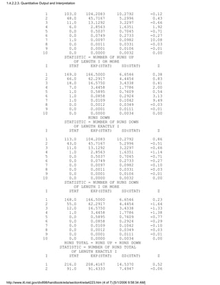 1 103.0 104.2083 10.2792 -0.12
2 48.0 45.7167 5.2996 0.43
3 11.0 13.1292 3.2297 -0.66
4 6.0 2.8563 1.6351 1.92
5 0.0 0.5037 0.7045 -0.71
6 0.0 0.0749 0.2733 -0.27
7 1.0 0.0097 0.0982 10.08
8 0.0 0.0011 0.0331 -0.03
9 0.0 0.0001 0.0106 -0.01
10 0.0 0.0000 0.0032 0.00
STATISTIC = NUMBER OF RUNS UP
OF LENGTH I OR MORE
I STAT EXP(STAT) SD(STAT) Z
1 169.0 166.5000 6.6546 0.38
2 66.0 62.2917 4.4454 0.83
3 18.0 16.5750 3.4338 0.41
4 7.0 3.4458 1.7786 2.00
5 1.0 0.5895 0.7609 0.54
6 1.0 0.0858 0.2924 3.13
7 1.0 0.0109 0.1042 9.49
8 0.0 0.0012 0.0349 -0.03
9 0.0 0.0001 0.0111 -0.01
10 0.0 0.0000 0.0034 0.00
RUNS DOWN
STATISTIC = NUMBER OF RUNS DOWN
OF LENGTH EXACTLY I
I STAT EXP(STAT) SD(STAT) Z
1 113.0 104.2083 10.2792 0.86
2 43.0 45.7167 5.2996 -0.51
3 11.0 13.1292 3.2297 -0.66
4 1.0 2.8563 1.6351 -1.14
5 0.0 0.5037 0.7045 -0.71
6 0.0 0.0749 0.2733 -0.27
7 0.0 0.0097 0.0982 -0.10
8 0.0 0.0011 0.0331 -0.03
9 0.0 0.0001 0.0106 -0.01
10 0.0 0.0000 0.0032 0.00
STATISTIC = NUMBER OF RUNS DOWN
OF LENGTH I OR MORE
I STAT EXP(STAT) SD(STAT) Z
1 168.0 166.5000 6.6546 0.23
2 55.0 62.2917 4.4454 -1.64
3 12.0 16.5750 3.4338 -1.33
4 1.0 3.4458 1.7786 -1.38
5 0.0 0.5895 0.7609 -0.77
6 0.0 0.0858 0.2924 -0.29
7 0.0 0.0109 0.1042 -0.10
8 0.0 0.0012 0.0349 -0.03
9 0.0 0.0001 0.0111 -0.01
10 0.0 0.0000 0.0034 0.00
RUNS TOTAL = RUNS UP + RUNS DOWN
STATISTIC = NUMBER OF RUNS TOTAL
OF LENGTH EXACTLY I
I STAT EXP(STAT) SD(STAT) Z
1 216.0 208.4167 14.5370 0.52
2 91.0 91.4333 7.4947 -0.06
1.4.2.2.3. Quantitative Output and Interpretation
http://www.itl.nist.gov/div898/handbook/eda/section4/eda4223.htm (4 of 7) [5/1/2006 9:58:34 AM]
 