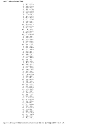 0.413625
-0.002149
0.393170
0.538263
0.070583
0.473143
0.132676
0.109111
-0.310553
0.179637
-0.067454
-0.190747
-0.536916
-0.905751
-0.518984
-0.579280
-0.643004
-1.014925
-0.517845
-0.860484
-0.884081
-1.147428
-0.657917
-0.470205
-0.798437
-0.637780
-0.666046
-1.093278
-1.089609
-0.853439
-0.695306
-0.206795
-0.507504
-0.696903
-1.116358
-1.044534
-1.481004
-1.638390
-1.270400
-1.026477
-1.123380
-0.770683
-0.510481
-0.958825
-0.531959
-0.457141
1.4.2.3.1. Background and Data
http://www.itl.nist.gov/div898/handbook/eda/section4/eda4231.htm (2 of 12) [5/1/2006 9:58:35 AM]
 