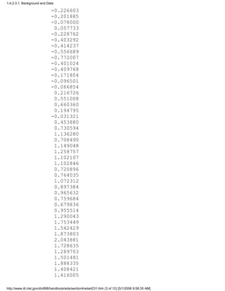 -0.226603
-0.201885
-0.078000
0.057733
-0.228762
-0.403292
-0.414237
-0.556689
-0.772007
-0.401024
-0.409768
-0.171804
-0.096501
-0.066854
0.216726
0.551008
0.660360
0.194795
-0.031321
0.453880
0.730594
1.136280
0.708490
1.149048
1.258757
1.102107
1.102846
0.720896
0.764035
1.072312
0.897384
0.965632
0.759684
0.679836
0.955514
1.290043
1.753449
1.542429
1.873803
2.043881
1.728635
1.289703
1.501481
1.888335
1.408421
1.416005
1.4.2.3.1. Background and Data
http://www.itl.nist.gov/div898/handbook/eda/section4/eda4231.htm (3 of 12) [5/1/2006 9:58:35 AM]
 