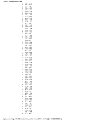 0.929681
1.097632
1.501279
1.650608
1.759718
2.255664
2.490551
2.508200
2.707382
2.816310
3.254166
2.890989
2.869330
3.024141
3.291558
3.260067
3.265871
3.542845
3.773240
3.991880
3.710045
4.011288
4.074805
4.301885
3.956416
4.278790
3.989947
4.315261
4.200798
4.444307
4.926084
4.828856
4.473179
4.573389
4.528605
4.452401
4.238427
4.437589
4.617955
4.370246
4.353939
4.541142
4.807353
4.706447
4.607011
4.205943
1.4.2.3.1. Background and Data
http://www.itl.nist.gov/div898/handbook/eda/section4/eda4231.htm (4 of 12) [5/1/2006 9:58:35 AM]
 