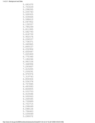 5.641670
5.753639
5.298265
5.255743
5.500935
5.434664
5.588610
6.047952
6.130557
5.785299
5.811995
5.582793
5.618730
5.902576
6.226537
5.738371
5.449965
5.895537
6.252904
6.650447
7.025909
6.770340
7.182244
6.941536
7.368996
7.293807
7.415205
7.259291
6.970976
7.319743
6.850454
6.556378
6.757845
6.493083
6.824855
6.533753
6.410646
6.502063
6.264585
6.730889
6.753715
6.298649
6.048126
5.794463
5.539049
5.290072
1.4.2.3.1. Background and Data
http://www.itl.nist.gov/div898/handbook/eda/section4/eda4231.htm (6 of 12) [5/1/2006 9:58:35 AM]
 