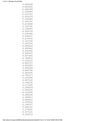 5.409699
5.843266
5.680389
5.185889
5.451353
5.003233
5.102844
5.566741
5.613668
5.352791
5.140087
4.999718
5.030444
5.428537
5.471872
5.107334
5.387078
4.889569
4.492962
4.591042
4.930187
4.857455
4.785815
5.235515
4.865727
4.855005
4.920206
4.880794
4.904395
4.795317
5.163044
4.807122
5.246230
5.111000
5.228429
5.050220
4.610006
4.489258
4.399814
4.606821
4.974252
5.190037
5.084155
5.276501
4.917121
4.534573
1.4.2.3.1. Background and Data
http://www.itl.nist.gov/div898/handbook/eda/section4/eda4231.htm (7 of 12) [5/1/2006 9:58:35 AM]
 