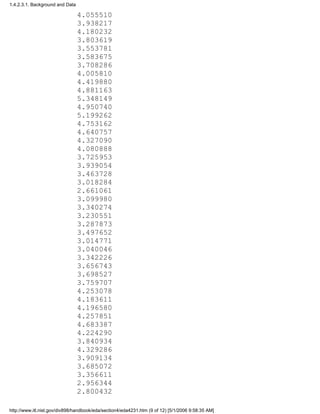 4.055510
3.938217
4.180232
3.803619
3.553781
3.583675
3.708286
4.005810
4.419880
4.881163
5.348149
4.950740
5.199262
4.753162
4.640757
4.327090
4.080888
3.725953
3.939054
3.463728
3.018284
2.661061
3.099980
3.340274
3.230551
3.287873
3.497652
3.014771
3.040046
3.342226
3.656743
3.698527
3.759707
4.253078
4.183611
4.196580
4.257851
4.683387
4.224290
3.840934
4.329286
3.909134
3.685072
3.356611
2.956344
2.800432
1.4.2.3.1. Background and Data
http://www.itl.nist.gov/div898/handbook/eda/section4/eda4231.htm (9 of 12) [5/1/2006 9:58:35 AM]
 