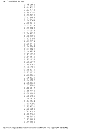 2.761665
2.744913
3.037743
2.787390
2.387619
2.424489
2.247564
2.502179
2.022278
2.213027
2.126914
2.264833
2.528391
2.432792
2.037974
1.699475
2.048244
1.640126
1.149858
1.475253
1.245675
0.831979
1.165877
1.403341
1.181921
1.582379
1.632130
2.113636
2.163129
2.545126
2.963833
3.078901
3.055547
3.287442
2.808189
2.985451
3.181679
2.746144
2.517390
2.719231
2.581058
2.838745
2.987765
3.459642
3.458684
3.870956
1.4.2.3.1. Background and Data
http://www.itl.nist.gov/div898/handbook/eda/section4/eda4231.htm (10 of 12) [5/1/2006 9:58:35 AM]
 