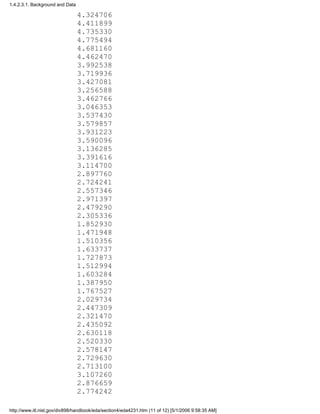 4.324706
4.411899
4.735330
4.775494
4.681160
4.462470
3.992538
3.719936
3.427081
3.256588
3.462766
3.046353
3.537430
3.579857
3.931223
3.590096
3.136285
3.391616
3.114700
2.897760
2.724241
2.557346
2.971397
2.479290
2.305336
1.852930
1.471948
1.510356
1.633737
1.727873
1.512994
1.603284
1.387950
1.767527
2.029734
2.447309
2.321470
2.435092
2.630118
2.520330
2.578147
2.729630
2.713100
3.107260
2.876659
2.774242
1.4.2.3.1. Background and Data
http://www.itl.nist.gov/div898/handbook/eda/section4/eda4231.htm (11 of 12) [5/1/2006 9:58:35 AM]
 