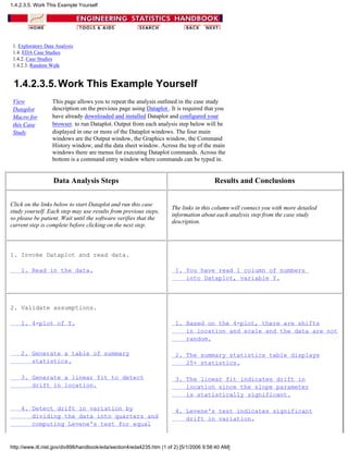 1. Exploratory Data Analysis
1.4. EDA Case Studies
1.4.2. Case Studies
1.4.2.3. Random Walk
1.4.2.3.5.Work This Example Yourself
View
Dataplot
Macro for
this Case
Study
This page allows you to repeat the analysis outlined in the case study
description on the previous page using Dataplot . It is required that you
have already downloaded and installed Dataplot and configured your
browser. to run Dataplot. Output from each analysis step below will be
displayed in one or more of the Dataplot windows. The four main
windows are the Output window, the Graphics window, the Command
History window, and the data sheet window. Across the top of the main
windows there are menus for executing Dataplot commands. Across the
bottom is a command entry window where commands can be typed in.
Data Analysis Steps Results and Conclusions
Click on the links below to start Dataplot and run this case
study yourself. Each step may use results from previous steps,
so please be patient. Wait until the software verifies that the
current step is complete before clicking on the next step.
The links in this column will connect you with more detailed
information about each analysis step from the case study
description.
1. Invoke Dataplot and read data.
1. Read in the data. 1. You have read 1 column of numbers
into Dataplot, variable Y.
2. Validate assumptions.
1. 4-plot of Y.
2. Generate a table of summary
statistics.
3. Generate a linear fit to detect
drift in location.
4. Detect drift in variation by
dividing the data into quarters and
computing Levene's test for equal
1. Based on the 4-plot, there are shifts
in location and scale and the data are not
random.
2. The summary statistics table displays
25+ statistics.
3. The linear fit indicates drift in
location since the slope parameter
is statistically significant.
4. Levene's test indicates significant
drift in variation.
1.4.2.3.5. Work This Example Yourself
http://www.itl.nist.gov/div898/handbook/eda/section4/eda4235.htm (1 of 2) [5/1/2006 9:58:40 AM]
 