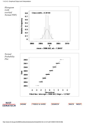 Histogram
(with
overlaid
Normal PDF)
Normal
Probability
Plot
1.4.2.4.2. Graphical Output and Interpretation
http://www.itl.nist.gov/div898/handbook/eda/section4/eda4242.htm (4 of 4) [5/1/2006 9:58:49 AM]
 
