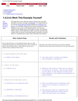 1. Exploratory Data Analysis
1.4. EDA Case Studies
1.4.2. Case Studies
1.4.2.4. Josephson Junction Cryothermometry
1.4.2.4.4.Work This Example Yourself
View
Dataplot
Macro for
this Case
Study
This page allows you to repeat the analysis outlined in the case study
description on the previous page using Dataplot . It is required that you
have already downloaded and installed Dataplot and configured your
browser. to run Dataplot. Output from each analysis step below will be
displayed in one or more of the Dataplot windows. The four main
windows are the Output window, the Graphics window, the Command
History window, and the data sheet window. Across the top of the main
windows there are menus for executing Dataplot commands. Across the
bottom is a command entry window where commands can be typed in.
Data Analysis Steps Results and Conclusions
Click on the links below to start Dataplot and run this case study
yourself. Each step may use results from previous steps, so please be
patient. Wait until the software verifies that the current step is
complete before clicking on the next step.
The links in this column will connect you with more detailed
information about each analysis step from the case study description.
1. Invoke Dataplot and read data.
1. Read in the data. 1. You have read 1 column of numbers
into Dataplot, variable Y.
2. 4-plot of the data.
1. 4-plot of Y. 1. Based on the 4-plot, there are no shifts
in location or scale. Due to the nature
of the data (a few distinct points with
many repeats), the normality assumption is
questionable.
3. Generate the individual plots.
1. Generate a run sequence plot.
2. Generate a lag plot.
3. Generate a histogram with an
1. The run sequence plot indicates that
there are no shifts of location or
scale.
2. The lag plot does not indicate any
significant patterns (which would
show the data were not random).
1.4.2.4.4. Work This Example Yourself
http://www.itl.nist.gov/div898/handbook/eda/section4/eda4244.htm (1 of 2) [5/1/2006 9:58:50 AM]
 