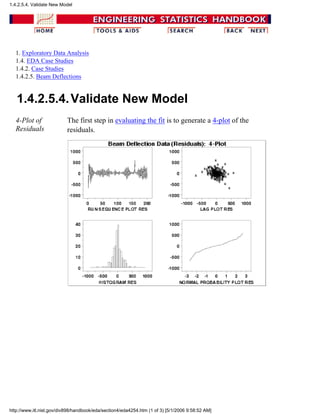 1. Exploratory Data Analysis
1.4. EDA Case Studies
1.4.2. Case Studies
1.4.2.5. Beam Deflections
1.4.2.5.4.Validate New Model
4-Plot of
Residuals
The first step in evaluating the fit is to generate a 4-plot of the
residuals.
1.4.2.5.4. Validate New Model
http://www.itl.nist.gov/div898/handbook/eda/section4/eda4254.htm (1 of 3) [5/1/2006 9:58:52 AM]
 