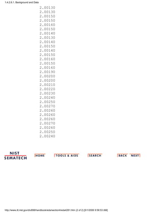 2.00130
2.00130
2.00150
2.00150
2.00160
2.00150
2.00140
2.00130
2.00140
2.00150
2.00140
2.00150
2.00160
2.00150
2.00160
2.00190
2.00200
2.00200
2.00210
2.00220
2.00230
2.00240
2.00250
2.00270
2.00260
2.00260
2.00260
2.00270
2.00260
2.00250
2.00240
1.4.2.6.1. Background and Data
http://www.itl.nist.gov/div898/handbook/eda/section4/eda4261.htm (2 of 2) [5/1/2006 9:58:53 AM]
 