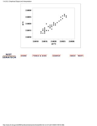 1.4.2.6.2. Graphical Output and Interpretation
http://www.itl.nist.gov/div898/handbook/eda/section4/eda4262.htm (4 of 4) [5/1/2006 9:58:53 AM]
 
