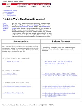 1. Exploratory Data Analysis
1.4. EDA Case Studies
1.4.2. Case Studies
1.4.2.6. Filter Transmittance
1.4.2.6.4.Work This Example Yourself
View
Dataplot
Macro for
this Case
Study
This page allows you to repeat the analysis outlined in the case study
description on the previous page using Dataplot . It is required that you
have already downloaded and installed Dataplot and configured your
browser. to run Dataplot. Output from each analysis step below will be
displayed in one or more of the Dataplot windows. The four main
windows are the Output window, the Graphics window, the Command
History window, and the data sheet window. Across the top of the main
windows there are menus for executing Dataplot commands. Across the
bottom is a command entry window where commands can be typed in.
Data Analysis Steps Results and Conclusions
Click on the links below to start Dataplot and run this case study
yourself. Each step may use results from previous steps, so please
be patient. Wait until the software verifies that the current step is
complete before clicking on the next step.
The links in this column will connect you with more detailed
information about each analysis step from the case study
description.
1. Invoke Dataplot and read data.
1. Read in the data. 1. You have read 1 column of numbers
into Dataplot, variable Y.
2. 4-plot of the data.
1. 4-plot of Y. 1. Based on the 4-plot, there is a shift
in location and the data are not random.
3. Generate the individual plots.
1. Generate a run sequence plot.
2. Generate a lag plot.
1. The run sequence plot indicates that
there is a shift in location.
2. The strong linear pattern of the lag
plot indicates significant
non-randomness.
1.4.2.6.4. Work This Example Yourself
http://www.itl.nist.gov/div898/handbook/eda/section4/eda4264.htm (1 of 2) [5/1/2006 9:58:54 AM]
 