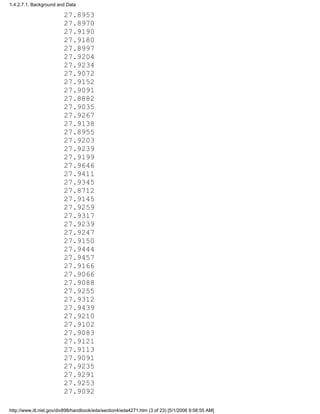 27.8953
27.8970
27.9190
27.9180
27.8997
27.9204
27.9234
27.9072
27.9152
27.9091
27.8882
27.9035
27.9267
27.9138
27.8955
27.9203
27.9239
27.9199
27.9646
27.9411
27.9345
27.8712
27.9145
27.9259
27.9317
27.9239
27.9247
27.9150
27.9444
27.9457
27.9166
27.9066
27.9088
27.9255
27.9312
27.9439
27.9210
27.9102
27.9083
27.9121
27.9113
27.9091
27.9235
27.9291
27.9253
27.9092
1.4.2.7.1. Background and Data
http://www.itl.nist.gov/div898/handbook/eda/section4/eda4271.htm (3 of 23) [5/1/2006 9:58:55 AM]
 