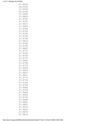 27.9836
28.0030
27.9678
28.0146
27.9945
27.9805
27.9785
27.9791
27.9817
27.9805
27.9782
27.9753
27.9792
27.9704
27.9794
27.9814
27.9794
27.9795
27.9881
27.9772
27.9796
27.9736
27.9772
27.9960
27.9795
27.9779
27.9829
27.9829
27.9815
27.9811
27.9773
27.9778
27.9724
27.9756
27.9699
27.9724
27.9666
27.9666
27.9739
27.9684
27.9861
27.9901
27.9879
27.9865
27.9876
27.9814
1.4.2.7.1. Background and Data
http://www.itl.nist.gov/div898/handbook/eda/section4/eda4271.htm (7 of 23) [5/1/2006 9:58:55 AM]
 