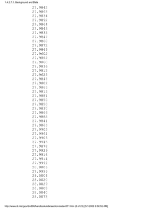 27.9842
27.9868
27.9834
27.9892
27.9864
27.9843
27.9838
27.9847
27.9860
27.9872
27.9869
27.9602
27.9852
27.9860
27.9836
27.9813
27.9623
27.9843
27.9802
27.9863
27.9813
27.9881
27.9850
27.9850
27.9830
27.9866
27.9888
27.9841
27.9863
27.9903
27.9961
27.9905
27.9945
27.9878
27.9929
27.9914
27.9914
27.9997
28.0006
27.9999
28.0004
28.0020
28.0029
28.0008
28.0040
28.0078
1.4.2.7.1. Background and Data
http://www.itl.nist.gov/div898/handbook/eda/section4/eda4271.htm (8 of 23) [5/1/2006 9:58:55 AM]
 
