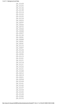 28.0169
28.0105
28.0136
28.0138
28.0114
28.0122
28.0122
28.0116
28.0025
28.0097
28.0066
28.0072
28.0066
28.0068
28.0067
28.0130
28.0091
28.0088
28.0091
28.0091
28.0115
28.0087
28.0128
28.0139
28.0095
28.0115
28.0101
28.0121
28.0114
28.0121
28.0122
28.0121
28.0168
28.0212
28.0219
28.0221
28.0204
28.0169
28.0141
28.0142
28.0147
28.0159
28.0165
28.0144
28.0182
28.0155
1.4.2.7.1. Background and Data
http://www.itl.nist.gov/div898/handbook/eda/section4/eda4271.htm (11 of 23) [5/1/2006 9:58:55 AM]
 