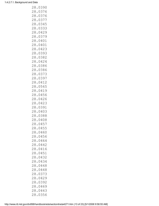 28.0390
28.0376
28.0376
28.0377
28.0345
28.0333
28.0429
28.0379
28.0401
28.0401
28.0423
28.0393
28.0382
28.0424
28.0386
28.0386
28.0373
28.0397
28.0412
28.0565
28.0419
28.0456
28.0426
28.0423
28.0391
28.0403
28.0388
28.0408
28.0457
28.0455
28.0460
28.0456
28.0464
28.0442
28.0416
28.0451
28.0432
28.0434
28.0448
28.0448
28.0373
28.0429
28.0392
28.0469
28.0443
28.0356
1.4.2.7.1. Background and Data
http://www.itl.nist.gov/div898/handbook/eda/section4/eda4271.htm (13 of 23) [5/1/2006 9:58:55 AM]
 