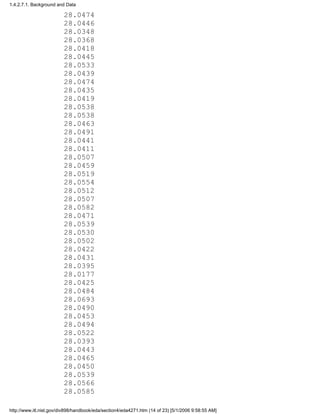 28.0474
28.0446
28.0348
28.0368
28.0418
28.0445
28.0533
28.0439
28.0474
28.0435
28.0419
28.0538
28.0538
28.0463
28.0491
28.0441
28.0411
28.0507
28.0459
28.0519
28.0554
28.0512
28.0507
28.0582
28.0471
28.0539
28.0530
28.0502
28.0422
28.0431
28.0395
28.0177
28.0425
28.0484
28.0693
28.0490
28.0453
28.0494
28.0522
28.0393
28.0443
28.0465
28.0450
28.0539
28.0566
28.0585
1.4.2.7.1. Background and Data
http://www.itl.nist.gov/div898/handbook/eda/section4/eda4271.htm (14 of 23) [5/1/2006 9:58:55 AM]
 
