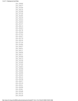 28.0486
28.0427
28.0548
28.0616
28.0298
28.0726
28.0695
28.0629
28.0503
28.0493
28.0537
28.0613
28.0643
28.0678
28.0564
28.0703
28.0647
28.0579
28.0630
28.0716
28.0586
28.0607
28.0601
28.0611
28.0606
28.0611
28.0066
28.0412
28.0558
28.0590
28.0750
28.0483
28.0599
28.0490
28.0499
28.0565
28.0612
28.0634
28.0627
28.0519
28.0551
28.0696
28.0581
28.0568
28.0572
28.0529
1.4.2.7.1. Background and Data
http://www.itl.nist.gov/div898/handbook/eda/section4/eda4271.htm (15 of 23) [5/1/2006 9:58:55 AM]
 