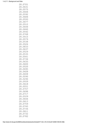 28.0701
28.0631
28.0575
28.0444
28.0592
28.0684
28.0593
28.0677
28.0512
28.0644
28.0660
28.0542
28.0768
28.0515
28.0579
28.0538
28.0526
28.0833
28.0637
28.0529
28.0535
28.0561
28.0736
28.0635
28.0600
28.0520
28.0695
28.0608
28.0608
28.0590
28.0290
28.0939
28.0618
28.0551
28.0757
28.0698
28.0717
28.0529
28.0644
28.0613
28.0759
28.0745
28.0736
28.0611
28.0732
28.0782
1.4.2.7.1. Background and Data
http://www.itl.nist.gov/div898/handbook/eda/section4/eda4271.htm (18 of 23) [5/1/2006 9:58:55 AM]
 