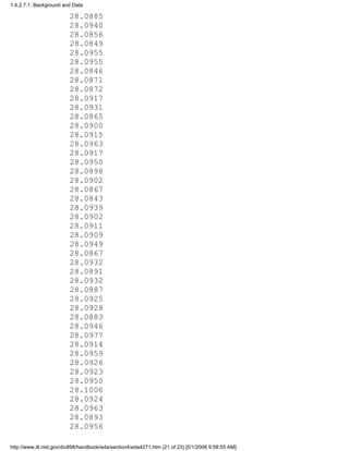 28.0885
28.0940
28.0856
28.0849
28.0955
28.0955
28.0846
28.0871
28.0872
28.0917
28.0931
28.0865
28.0900
28.0915
28.0963
28.0917
28.0950
28.0898
28.0902
28.0867
28.0843
28.0939
28.0902
28.0911
28.0909
28.0949
28.0867
28.0932
28.0891
28.0932
28.0887
28.0925
28.0928
28.0883
28.0946
28.0977
28.0914
28.0959
28.0926
28.0923
28.0950
28.1006
28.0924
28.0963
28.0893
28.0956
1.4.2.7.1. Background and Data
http://www.itl.nist.gov/div898/handbook/eda/section4/eda4271.htm (21 of 23) [5/1/2006 9:58:55 AM]
 