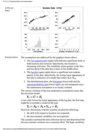 4-Plot of
Data
Interpretation The assumptions are addressed by the graphics shown above:
The run sequence plot (upper left) indicates significant shifts in
both location and variation. Specifically, the location is
increasing with time. The variability seems greater in the first
and last third of the data than it does in the middle third.
1.
The lag plot (upper right) shows a significant non-random
pattern in the data. Specifically, the strong linear appearance of
this plot is indicative of a model that relates Yt to Yt-1.
2.
The distributional plots, the histogram (lower left) and the
normal probability plot (lower right), are not interpreted since
the randomness assumption is so clearly violated.
3.
The serious violation of the non-randomness assumption means that
the univariate model
is not valid. Given the linear appearance of the lag plot, the first step
might be to consider a model of the type
However, discussions with the scientist revealed the following:
the drift with respect to location was expected.1.
the non-constant variability was not expected.2.
The scientist examined the data collection device and determined that
the non-constant variation was a seasonal effect. The high variability
1.4.2.7.2. Graphical Output and Interpretation
http://www.itl.nist.gov/div898/handbook/eda/section4/eda4272.htm (2 of 4) [5/1/2006 9:58:56 AM]
 