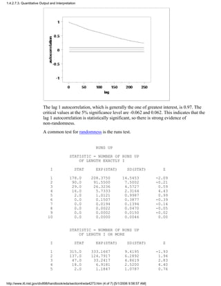The lag 1 autocorrelation, which is generally the one of greatest interest, is 0.97. The
critical values at the 5% significance level are -0.062 and 0.062. This indicates that the
lag 1 autocorrelation is statistically significant, so there is strong evidence of
non-randomness.
A common test for randomness is the runs test.
RUNS UP
STATISTIC = NUMBER OF RUNS UP
OF LENGTH EXACTLY I
I STAT EXP(STAT) SD(STAT) Z
1 178.0 208.3750 14.5453 -2.09
2 90.0 91.5500 7.5002 -0.21
3 29.0 26.3236 4.5727 0.59
4 16.0 5.7333 2.3164 4.43
5 2.0 1.0121 0.9987 0.99
6 0.0 0.1507 0.3877 -0.39
7 0.0 0.0194 0.1394 -0.14
8 0.0 0.0022 0.0470 -0.05
9 0.0 0.0002 0.0150 -0.02
10 0.0 0.0000 0.0046 0.00
STATISTIC = NUMBER OF RUNS UP
OF LENGTH I OR MORE
I STAT EXP(STAT) SD(STAT) Z
1 315.0 333.1667 9.4195 -1.93
2 137.0 124.7917 6.2892 1.94
3 47.0 33.2417 4.8619 2.83
4 18.0 6.9181 2.5200 4.40
5 2.0 1.1847 1.0787 0.76
1.4.2.7.3. Quantitative Output and Interpretation
http://www.itl.nist.gov/div898/handbook/eda/section4/eda4273.htm (4 of 7) [5/1/2006 9:58:57 AM]
 
