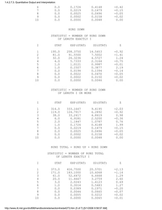 6 0.0 0.1726 0.4148 -0.42
7 0.0 0.0219 0.1479 -0.15
8 0.0 0.0025 0.0496 -0.05
9 0.0 0.0002 0.0158 -0.02
10 0.0 0.0000 0.0048 0.00
RUNS DOWN
STATISTIC = NUMBER OF RUNS DOWN
OF LENGTH EXACTLY I
I STAT EXP(STAT) SD(STAT) Z
1 195.0 208.3750 14.5453 -0.92
2 81.0 91.5500 7.5002 -1.41
3 32.0 26.3236 4.5727 1.24
4 4.0 5.7333 2.3164 -0.75
5 1.0 1.0121 0.9987 -0.01
6 1.0 0.1507 0.3877 2.19
7 0.0 0.0194 0.1394 -0.14
8 0.0 0.0022 0.0470 -0.05
9 0.0 0.0002 0.0150 -0.02
10 0.0 0.0000 0.0046 0.00
STATISTIC = NUMBER OF RUNS DOWN
OF LENGTH I OR MORE
I STAT EXP(STAT) SD(STAT) Z
1 314.0 333.1667 9.4195 -2.03
2 119.0 124.7917 6.2892 -0.92
3 38.0 33.2417 4.8619 0.98
4 6.0 6.9181 2.5200 -0.36
5 2.0 1.1847 1.0787 0.76
6 1.0 0.1726 0.4148 1.99
7 0.0 0.0219 0.1479 -0.15
8 0.0 0.0025 0.0496 -0.05
9 0.0 0.0002 0.0158 -0.02
10 0.0 0.0000 0.0048 0.00
RUNS TOTAL = RUNS UP + RUNS DOWN
STATISTIC = NUMBER OF RUNS TOTAL
OF LENGTH EXACTLY I
I STAT EXP(STAT) SD(STAT) Z
1 373.0 416.7500 20.5701 -2.13
2 171.0 183.1000 10.6068 -1.14
3 61.0 52.6472 6.4668 1.29
4 20.0 11.4667 3.2759 2.60
5 3.0 2.0243 1.4123 0.69
6 1.0 0.3014 0.5483 1.27
7 0.0 0.0389 0.1971 -0.20
8 0.0 0.0044 0.0665 -0.07
9 0.0 0.0005 0.0212 -0.02
10 0.0 0.0000 0.0065 -0.01
1.4.2.7.3. Quantitative Output and Interpretation
http://www.itl.nist.gov/div898/handbook/eda/section4/eda4273.htm (5 of 7) [5/1/2006 9:58:57 AM]
 