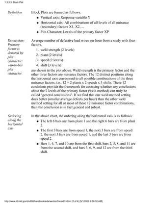Definition Block Plots are formed as follows:
Vertical axis: Response variable Yq
Horizontal axis: All combinations of all levels of all nuisance
(secondary) factors X1, X2, ...
q
Plot Character: Levels of the primary factor XPq
Discussion:
Primary
factor is
denoted by
plot
character:
within-bar
plot
character.
Average number of defective lead wires per hour from a study with four
factors,
weld strength (2 levels)1.
plant (2 levels)2.
speed (2 levels)3.
shift (3 levels)4.
are shown in the plot above. Weld strength is the primary factor and the
other three factors are nuisance factors. The 12 distinct positions along
the horizontal axis correspond to all possible combinations of the three
nuisance factors, i.e., 12 = 2 plants x 2 speeds x 3 shifts. These 12
conditions provide the framework for assessing whether any conclusions
about the 2 levels of the primary factor (weld method) can truly be
called "general conclusions". If we find that one weld method setting
does better (smaller average defects per hour) than the other weld
method setting for all or most of these 12 nuisance factor combinations,
then the conclusion is in fact general and robust.
Ordering
along the
horizontal
axis
In the above chart, the ordering along the horizontal axis is as follows:
The left 6 bars are from plant 1 and the right 6 bars are from plant
2.
q
The first 3 bars are from speed 1, the next 3 bars are from speed
2, the next 3 bars are from speed 1, and the last 3 bars are from
speed 2.
q
Bars 1, 4, 7, and 10 are from the first shift, bars 2, 5, 8, and 11 are
from the second shift, and bars 3, 6, 9, and 12 are from the third
shift.
q
1.3.3.3. Block Plot
http://www.itl.nist.gov/div898/handbook/eda/section3/eda333.htm (2 of 4) [5/1/2006 9:56:32 AM]
 