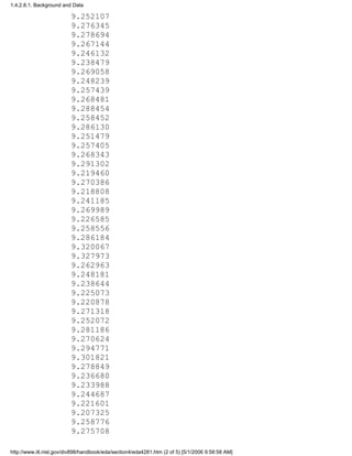9.252107
9.276345
9.278694
9.267144
9.246132
9.238479
9.269058
9.248239
9.257439
9.268481
9.288454
9.258452
9.286130
9.251479
9.257405
9.268343
9.291302
9.219460
9.270386
9.218808
9.241185
9.269989
9.226585
9.258556
9.286184
9.320067
9.327973
9.262963
9.248181
9.238644
9.225073
9.220878
9.271318
9.252072
9.281186
9.270624
9.294771
9.301821
9.278849
9.236680
9.233988
9.244687
9.221601
9.207325
9.258776
9.275708
1.4.2.8.1. Background and Data
http://www.itl.nist.gov/div898/handbook/eda/section4/eda4281.htm (2 of 5) [5/1/2006 9:58:58 AM]
 