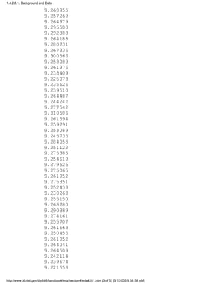 9.268955
9.257269
9.264979
9.295500
9.292883
9.264188
9.280731
9.267336
9.300566
9.253089
9.261376
9.238409
9.225073
9.235526
9.239510
9.264487
9.244242
9.277542
9.310506
9.261594
9.259791
9.253089
9.245735
9.284058
9.251122
9.275385
9.254619
9.279526
9.275065
9.261952
9.275351
9.252433
9.230263
9.255150
9.268780
9.290389
9.274161
9.255707
9.261663
9.250455
9.261952
9.264041
9.264509
9.242114
9.239674
9.221553
1.4.2.8.1. Background and Data
http://www.itl.nist.gov/div898/handbook/eda/section4/eda4281.htm (3 of 5) [5/1/2006 9:58:58 AM]
 