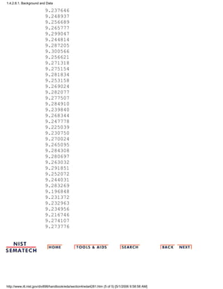 9.237646
9.248937
9.256689
9.265777
9.299047
9.244814
9.287205
9.300566
9.256621
9.271318
9.275154
9.281834
9.253158
9.269024
9.282077
9.277507
9.284910
9.239840
9.268344
9.247778
9.225039
9.230750
9.270024
9.265095
9.284308
9.280697
9.263032
9.291851
9.252072
9.244031
9.283269
9.196848
9.231372
9.232963
9.234956
9.216746
9.274107
9.273776
1.4.2.8.1. Background and Data
http://www.itl.nist.gov/div898/handbook/eda/section4/eda4281.htm (5 of 5) [5/1/2006 9:58:58 AM]
 